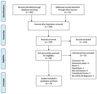 oral manifestations of covid 19 a literature review